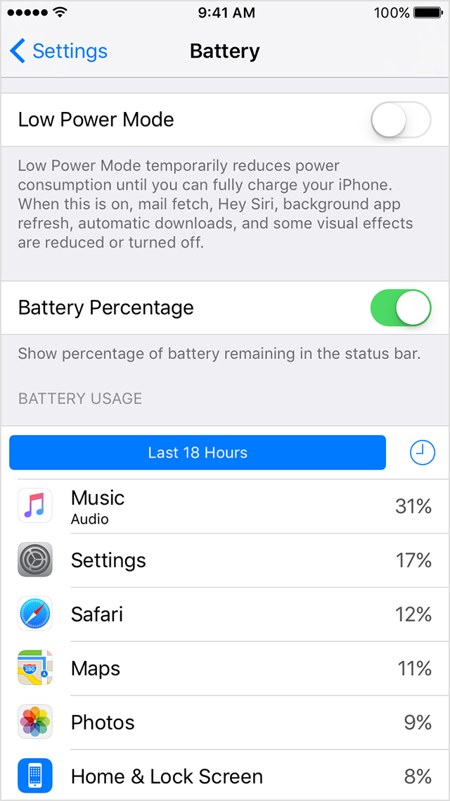 Mac app battery usage chart